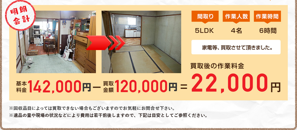 買取後の作業料金22,000円