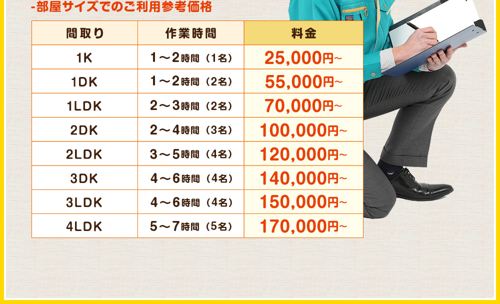 -部屋サイズでのご利用参考価格