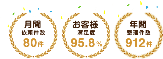月間依頼件数80件 お客様満足度95.8% 年間整理券数912件